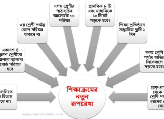 নতুন শিক্ষা পাঠ্যক্রম : স্কুলে নতুন যেসব বিষয় পড়ানো হবে নতুন শিক্ষা পাঠ্যক্রম